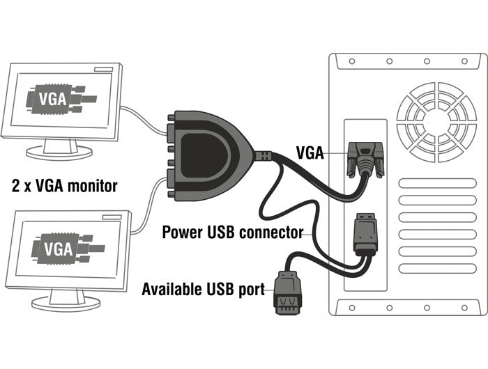 DeLOCK 61968 bilddelare VGA 2x VGA