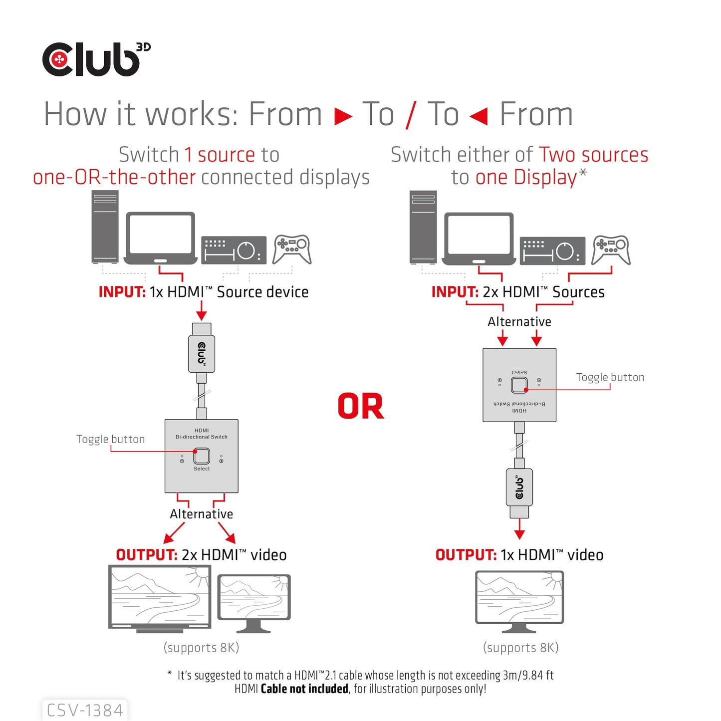 CLUB3D CSV-1384 KVM-switchar