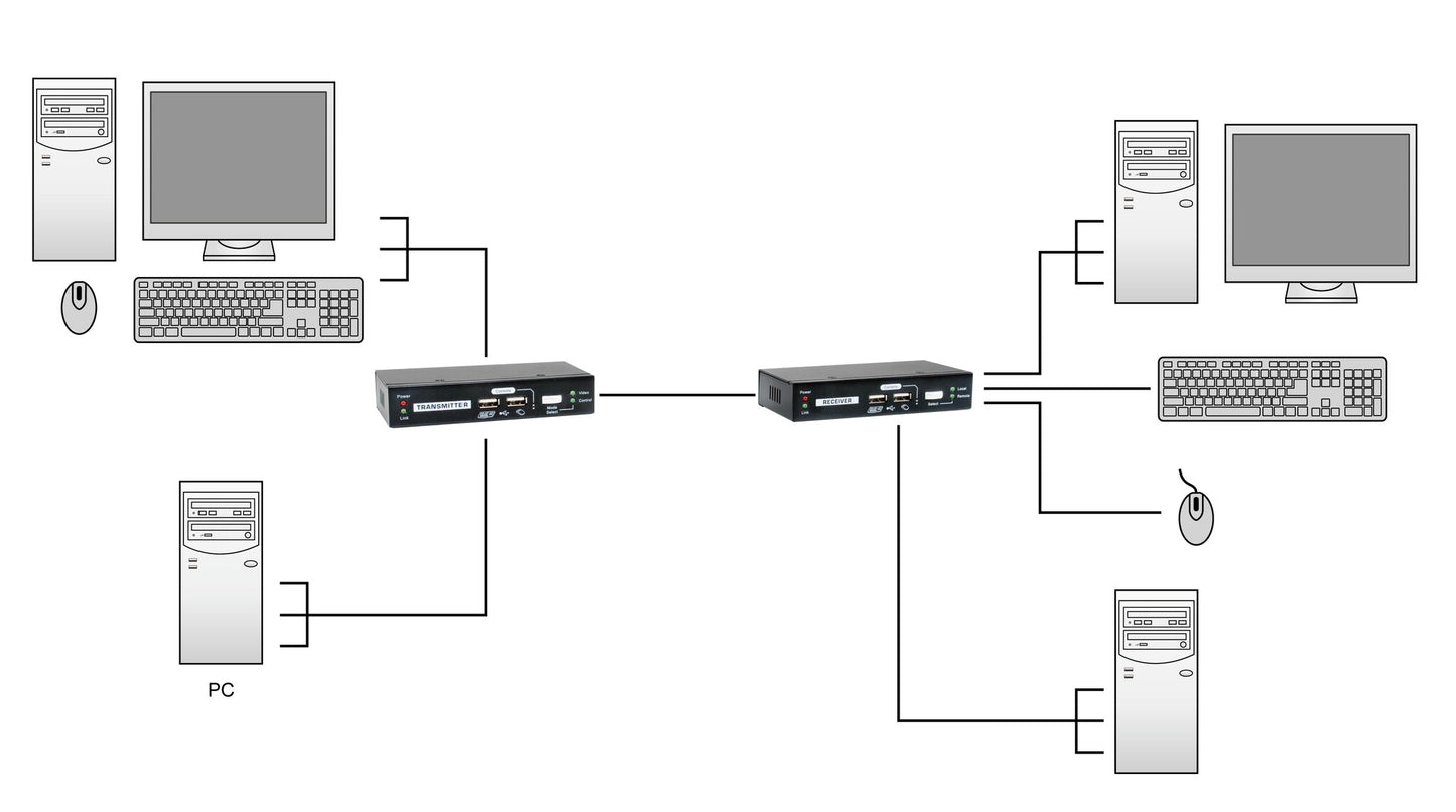 LevelOne KVM-9036 KVM-förlängare Sändare och mottagare