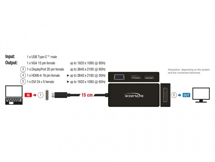 DeLOCK 63929 dockningsstationer för bärbara datorer USB 2.0 Type-C Svart