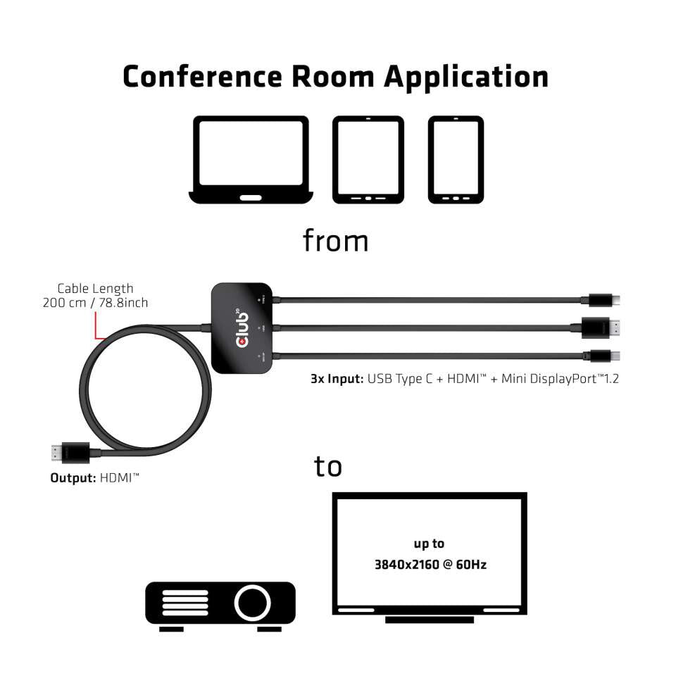CLUB3D cac-1630 HDMI