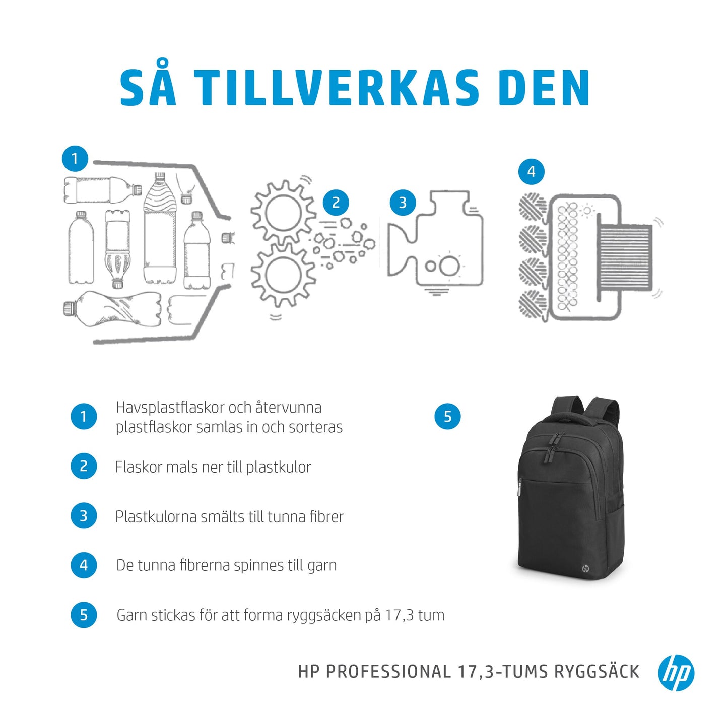 HP Prelude 17,3 tum ryggsäck