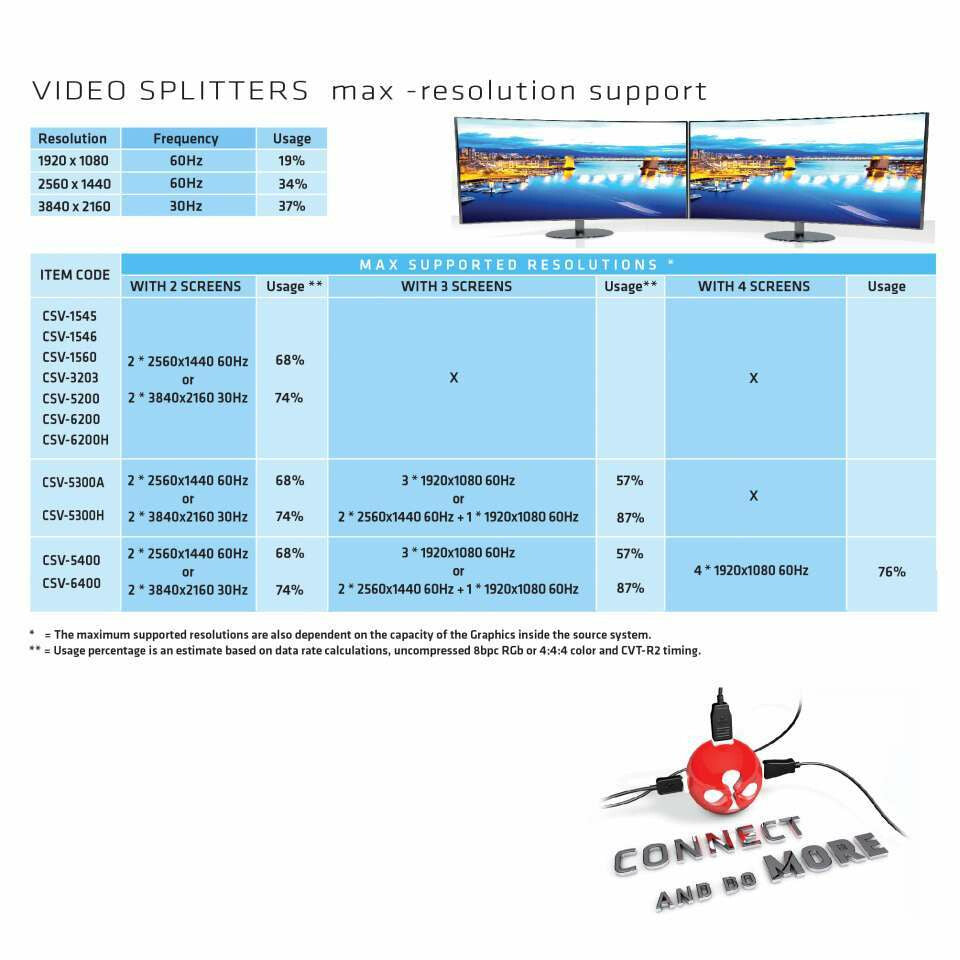 CLUB3D Multi Stream Transport Hub DisplayPort 1.2 to HDMI Dual Monitor