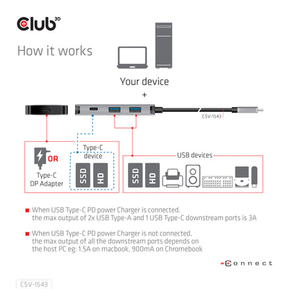CLUB3D CSV-1543 dockningsstationer för bärbara datorer USB 3.2 Gen 2 (3.1 Gen 2) Type-C Svart, Silver