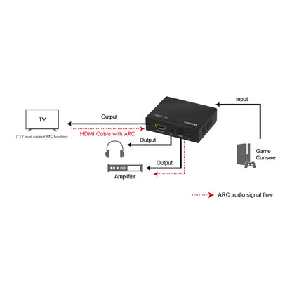 LogiLink HD0055 ljudomvandlare Svart
