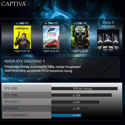 CAPTIVA 94169 persondatorer/arbetsstationer AMD Ryzen™ 7 5700X 32 GB DDR4-SDRAM 1 TB SSD NVIDIA GeForce RTX 5060 Ti Windows 11 Home PC Vit