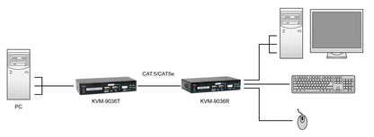 LevelOne KVM-9036 KVM-förlängare Sändare och mottagare