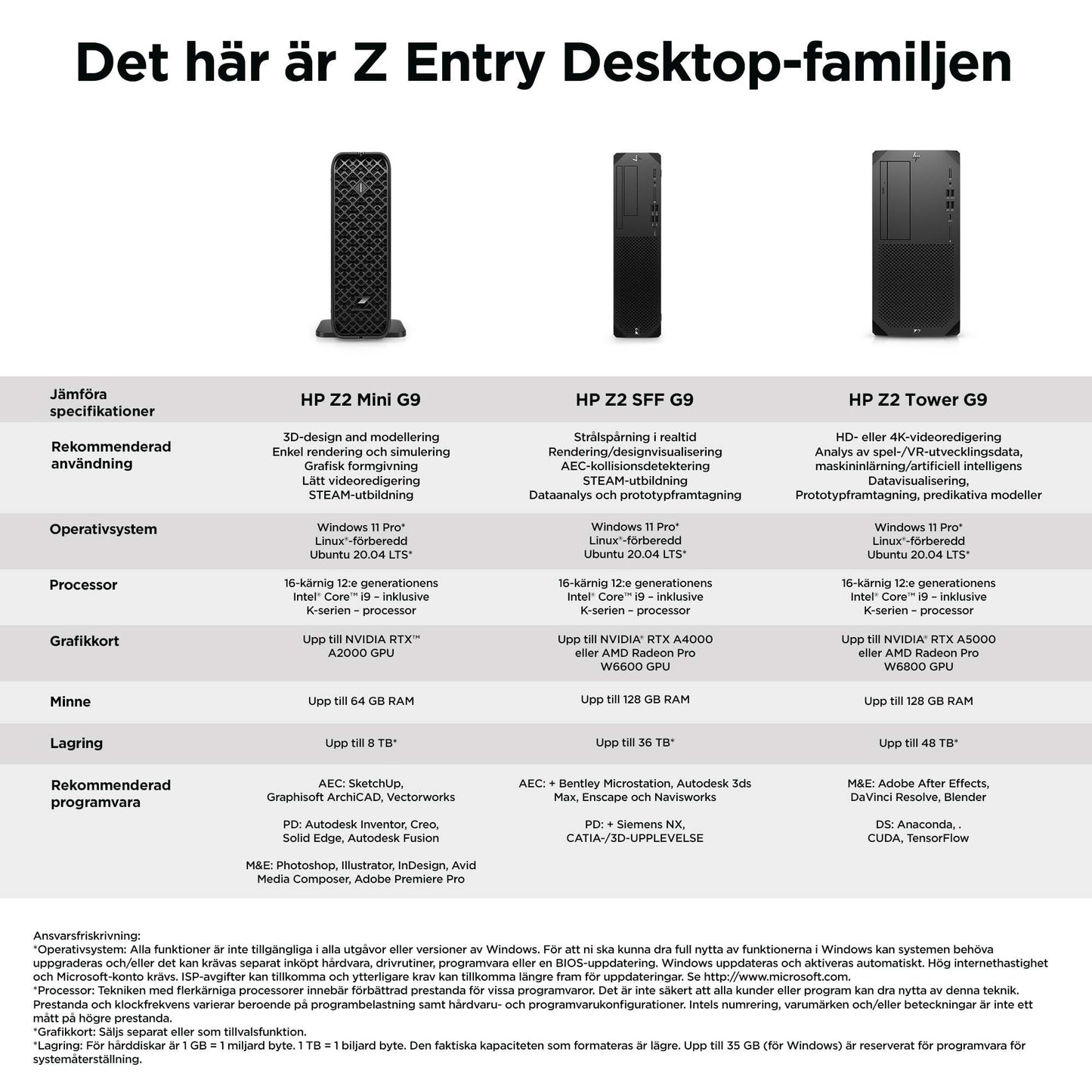 HP Z2 Tower G9 Intel® Core™ i7 i7-14700K 32 GB DDR5-SDRAM 1 TB SSD Windows 11 Pro Arbetsstation AI Workstation Svart