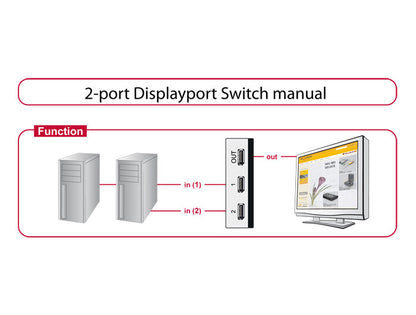 DeLOCK 87668 bild-switchar DisplayPort
