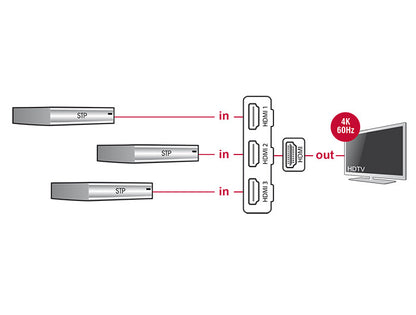 DeLOCK 18600 bild-switchar HDMI