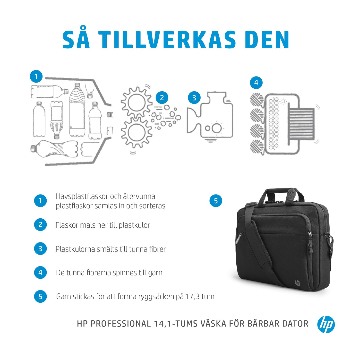 HP Professional 14,1 tum väska för bärbar dator