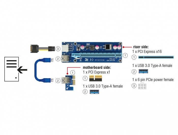 DeLOCK 41426 nätverkskort/adapters Intern PCI, PCIe, USB 3.2 Gen 1 (3.1 Gen 1)