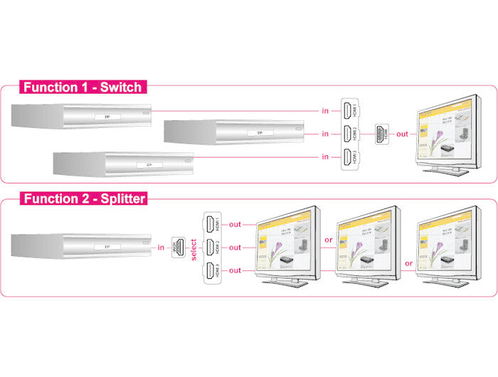 DeLOCK 87619 bild-switchar HDMI