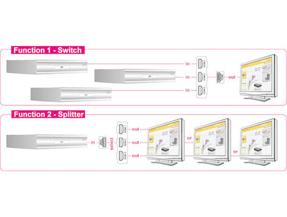 DeLOCK 87619 bild-switchar HDMI