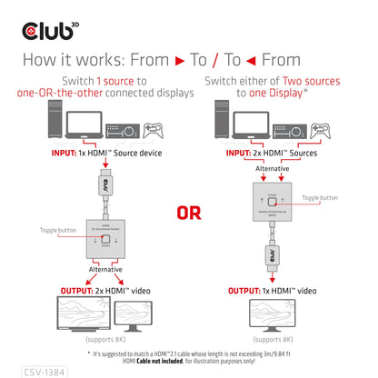 CLUB3D CSV-1384 KVM-switchar