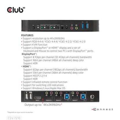 CLUB3D CSV-7210 KVM-switchar Svart