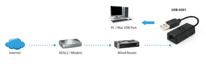 LevelOne USB-0301 nätverkskort 100 Mbit/s USB-0301