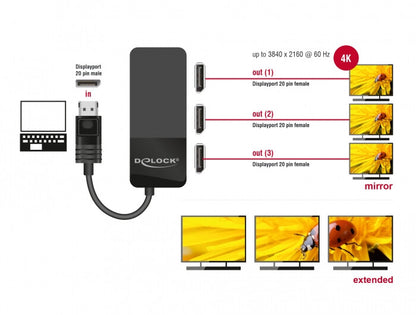 DeLOCK 87737 bilddelare DisplayPort 3x DisplayPort