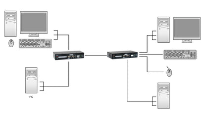 LevelOne KVM-9036 KVM-förlängare Sändare och mottagare