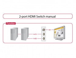 DeLOCK 87663 bild-switchar HDMI