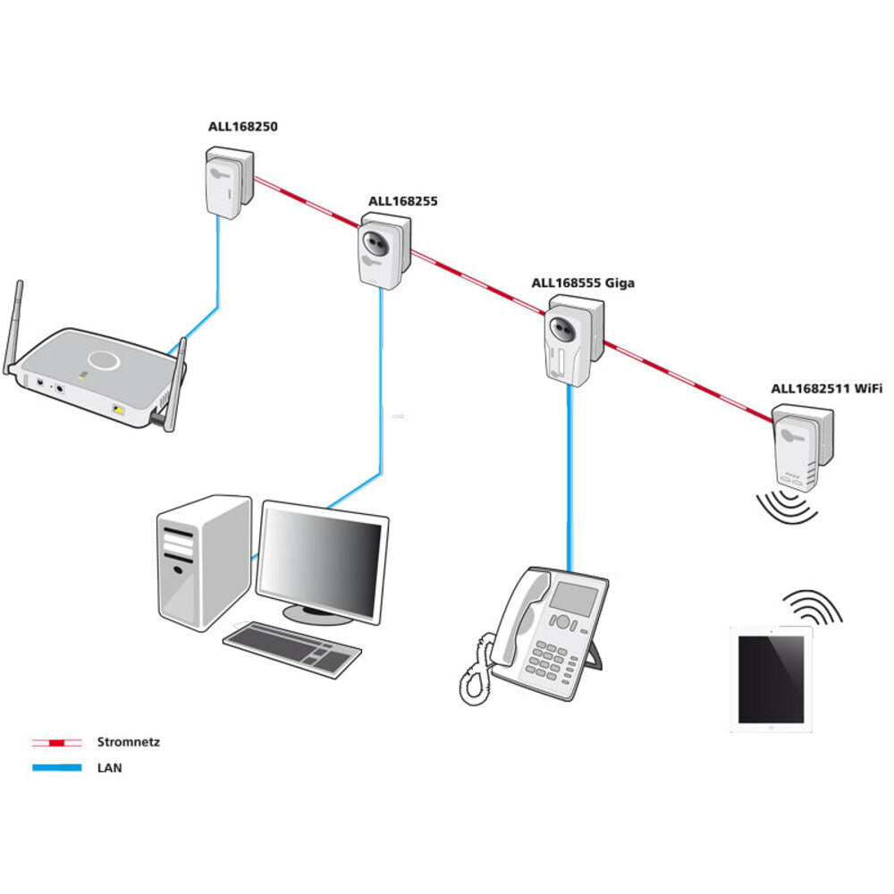ALLNET ALL1682511V2 PowerLine-nätverksadapter 500 Mbit/s Nätverksansluten (Ethernet) Wi-Fi Vit 1 styck