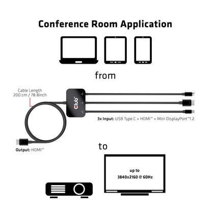 CLUB3D cac-1630 HDMI
