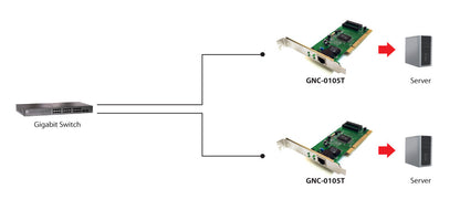 LevelOne GNC-0105T nätverkskort Intern Ethernet 2000 Mbit/s GNC-0105T