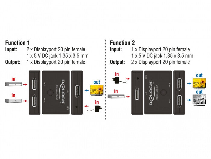 DeLOCK 11478 videosignalomvandlare 7680 x 4320 pixlar