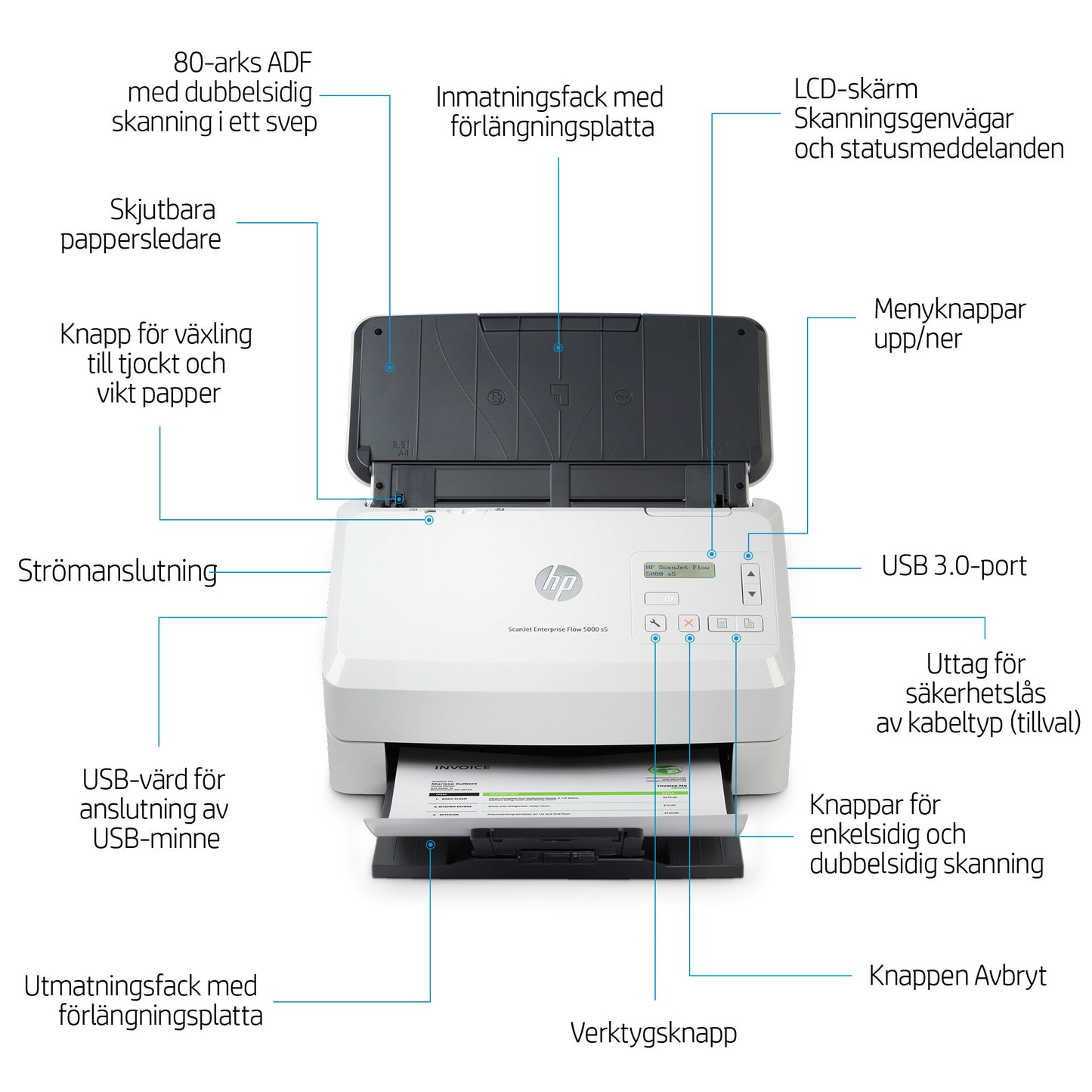 HP ScanJet Enterprise Flow 5000 s5 Arkmatad skanner 600 x 600 DPI A4 Vit