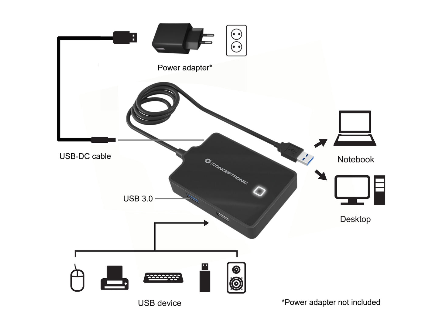 Conceptronic HUBBIES10B dockningsstationer för bärbara datorer USB 3.2 Gen 1 (3.1 Gen 1) Type-A Svart