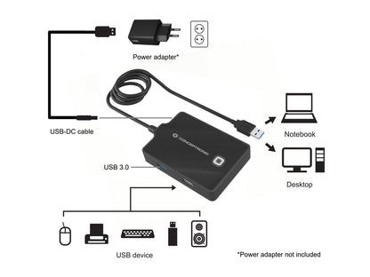 Conceptronic HUBBIES10B dockningsstationer för bärbara datorer USB 3.2 Gen 1 (3.1 Gen 1) Type-A Svart